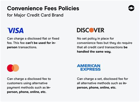 amex card have transaction fees.